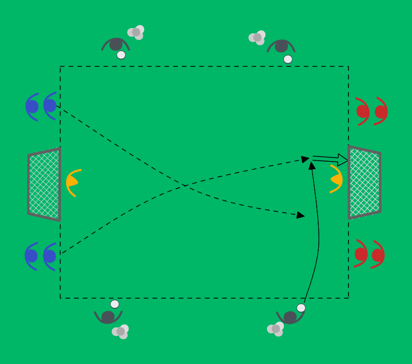 football drill: Målgörande från inlägg
