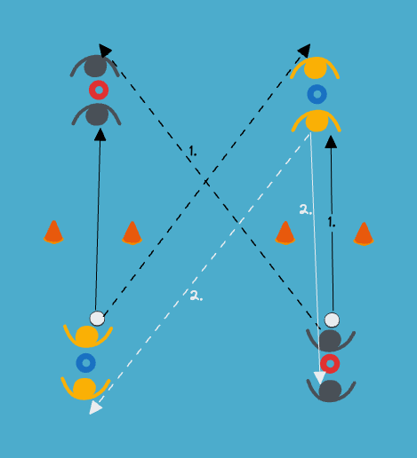 futsal drill: Passning och rörelse i kors