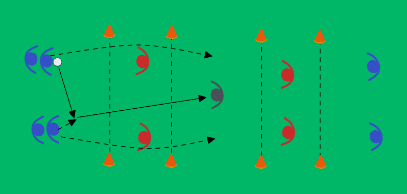 football drill: Passa och bryt
