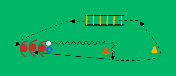 football drill: Dribbla, passa och spring
