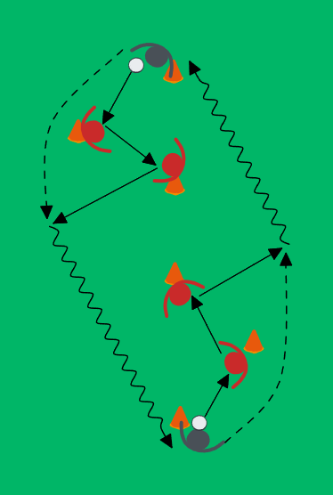 football drill: Pass mit Hinterläufen