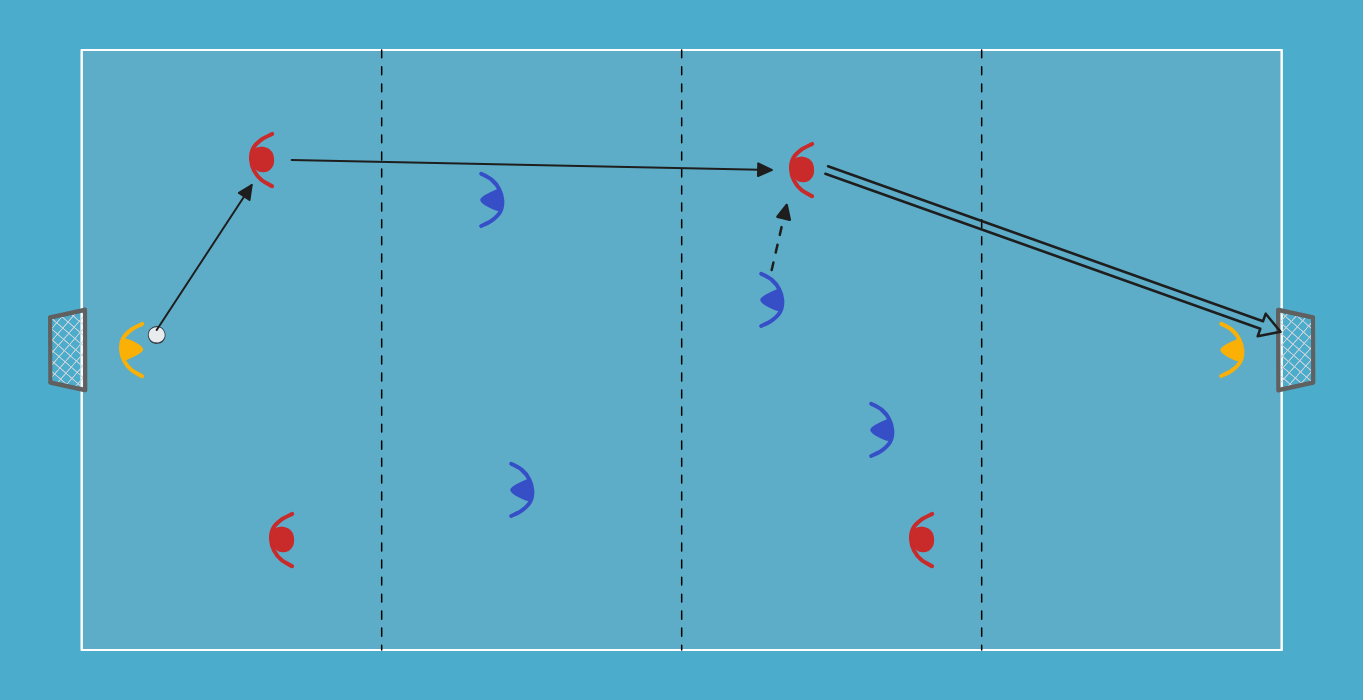 futsal drill: Presión en los cuartos centrales de la cancha