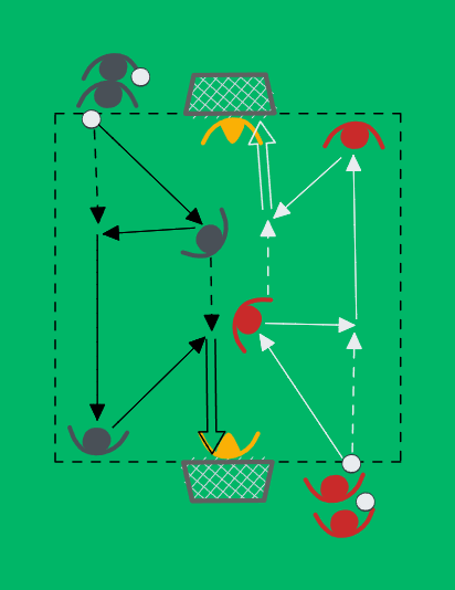 football drill: Passning till tredjeман för avslut