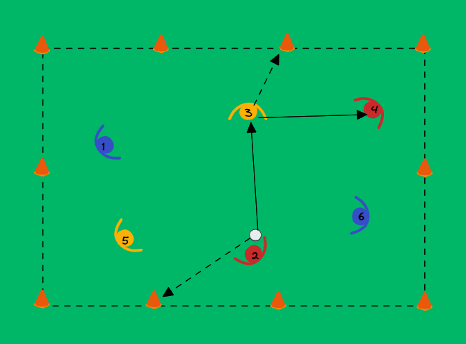 football drill: Spiel verbreitern