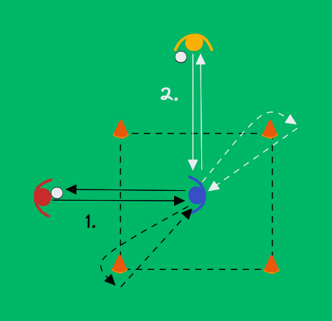 football drill: Passning med första beröringen