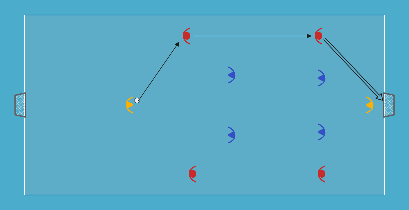 futsal drill: 5v4 with a Flying Goalkeeper