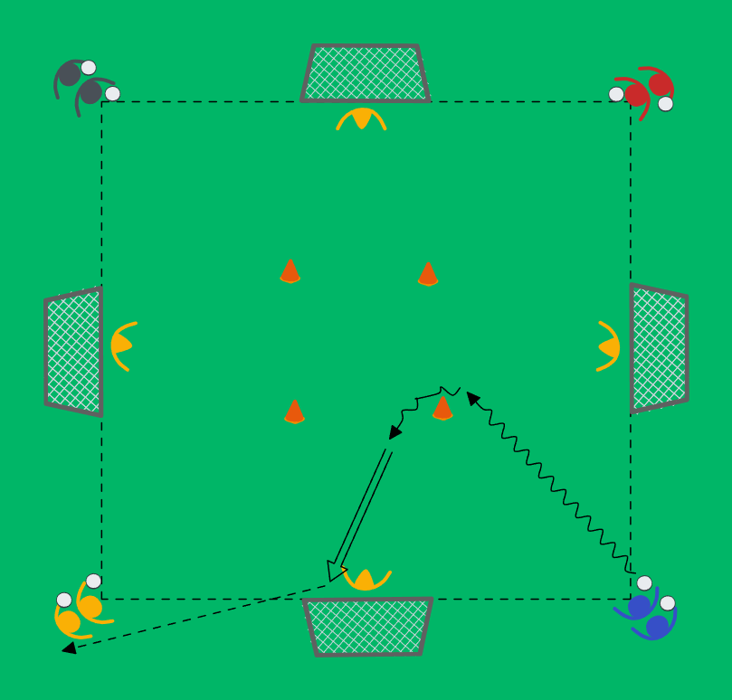 football drill: Fyrmålsskjutningsbana