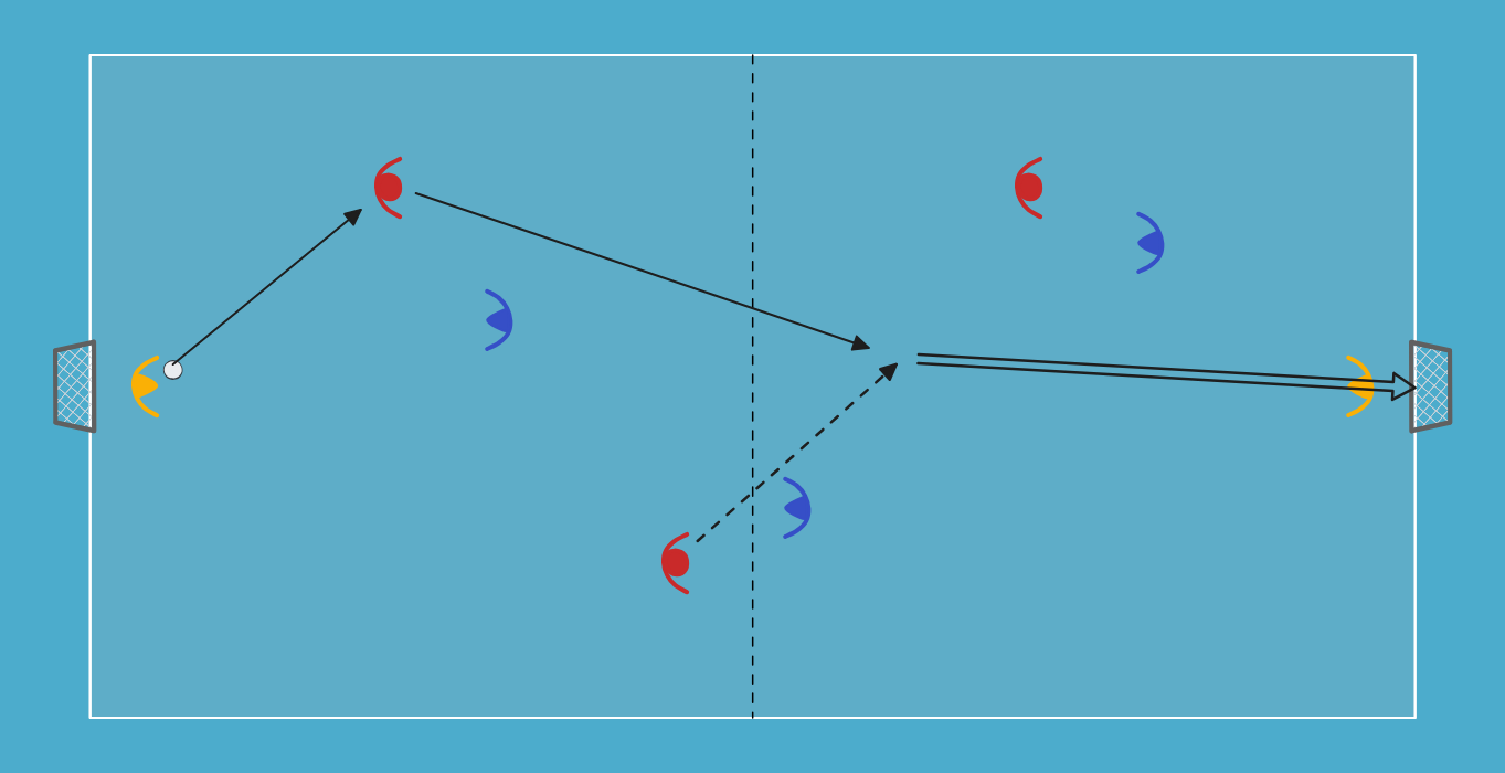 futsal drill: 3v3, movement behind the marker