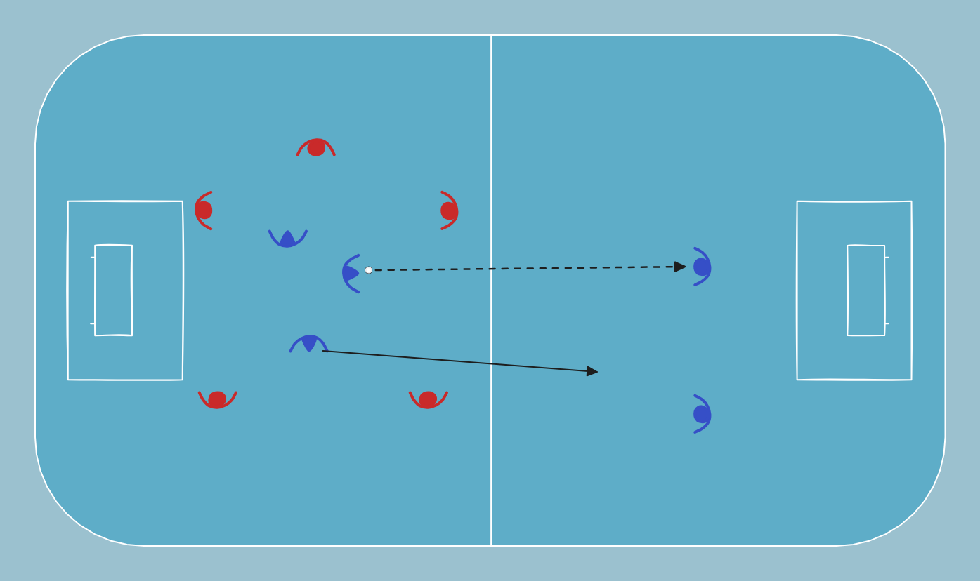 floorball drill: Double Rondo 5v3