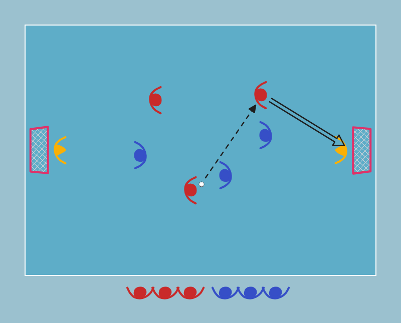 floorball drill: 3v3, maalintekijä poistuu