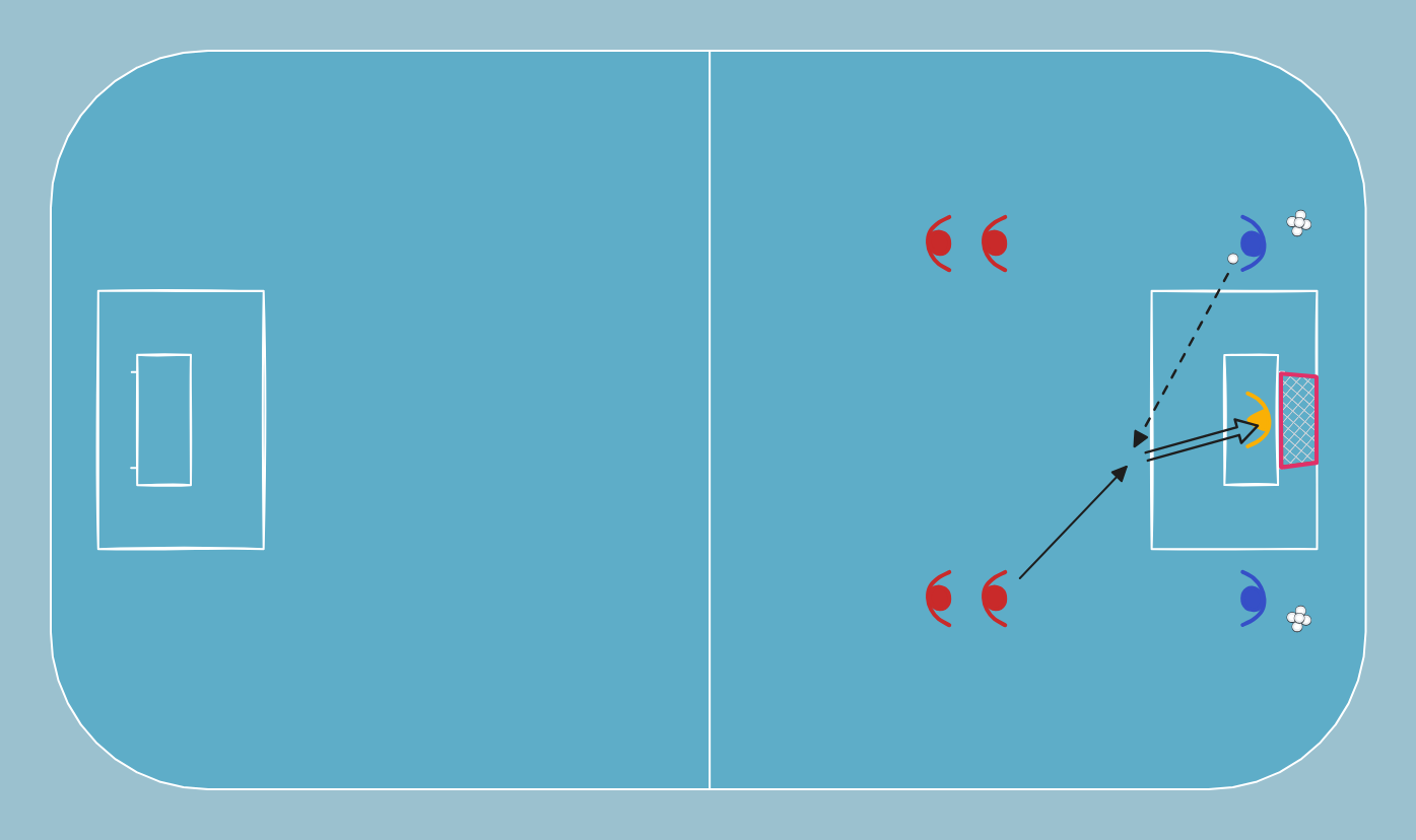 floorball drill: Vinojuoksu maalin eteen ja laukaus