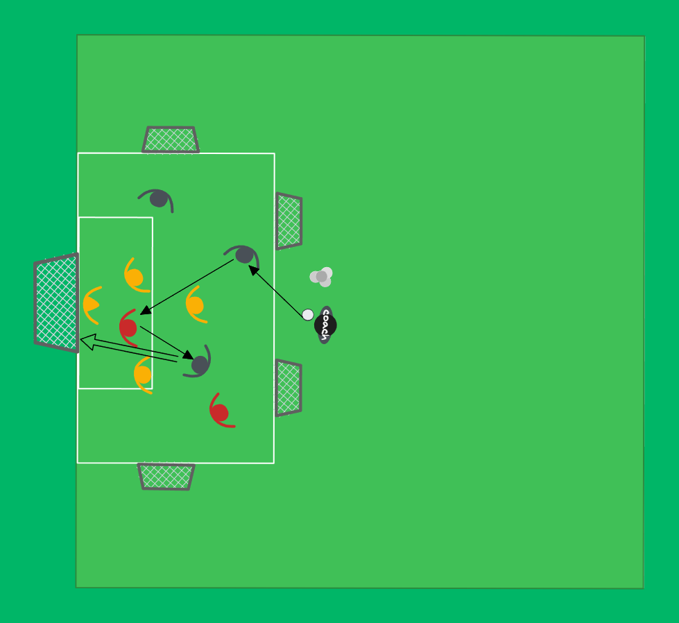 football drill: 3v3+2 im Strafraum