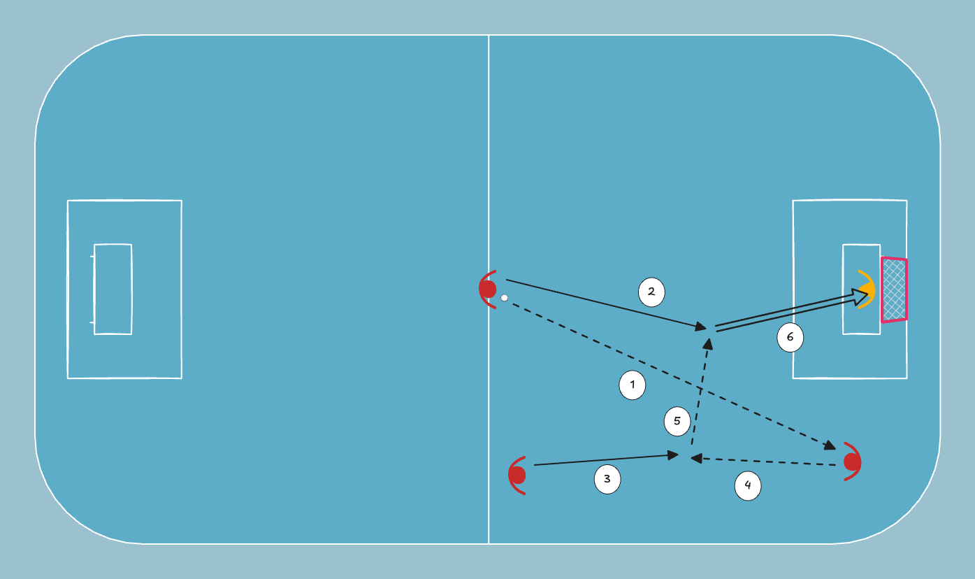 floorball drill: Diagonal Pass to the Corner and Shot