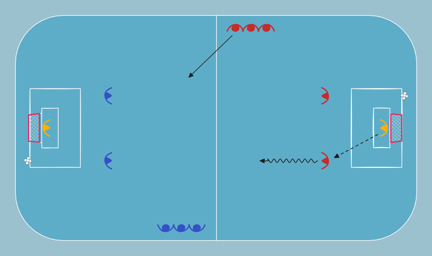 floorball drill: 3v2 vastahyökkäykset päädystä päätyyn
