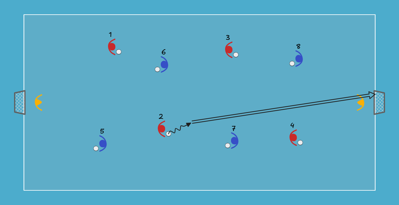 futsal drill: Torschuss auf Trainerruf