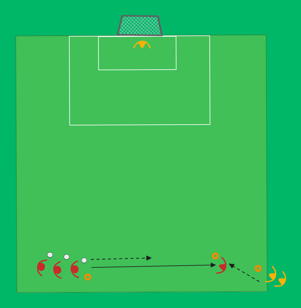 football drill: Ajax drillin tuominen peliin