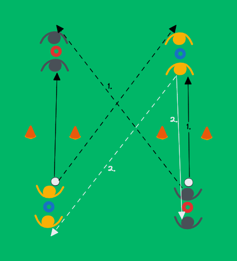 football drill: Pass und Kreuzbewegung