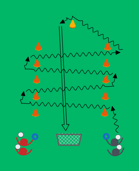 football drill: Slalomtävling med avslut