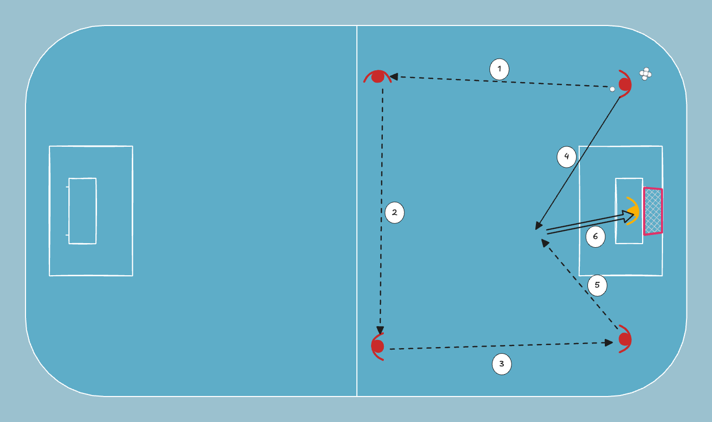 floorball drill: Ball to the Shooting Spot