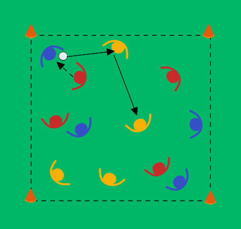 football drill: Kolmen joukkueen 8v4