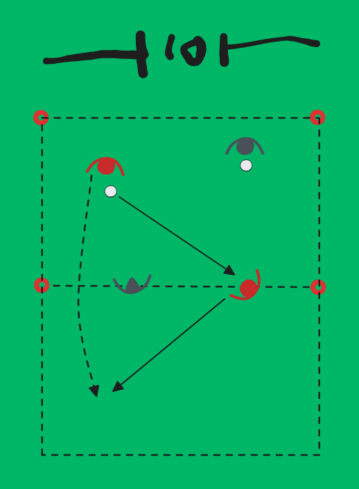 football drill: 2v1 seinällä