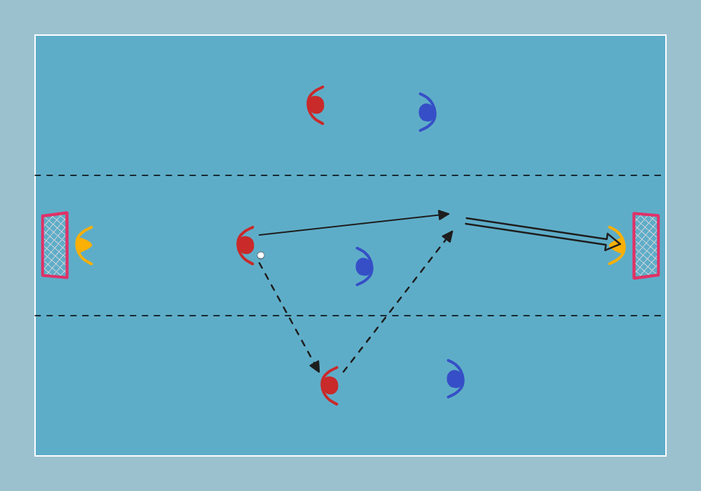 floorball drill: 3v3 kolmessa kaistassa