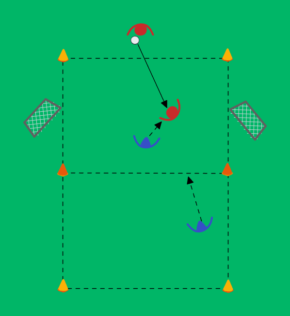 football drill: Stäng vägarna och erövra bollen