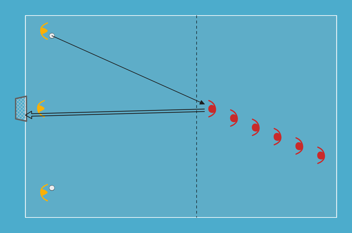 futsal drill: Saving a Shot Coming Directly from a Pass