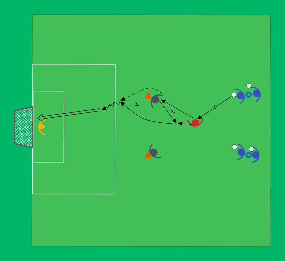 football drill: Offsidefällans undvikande med avslut