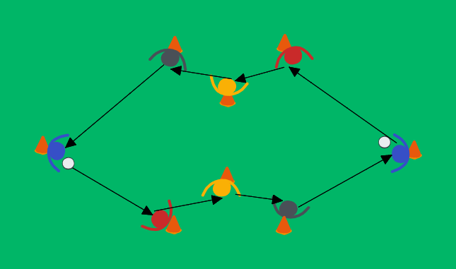 football drill: Acht-Rotation