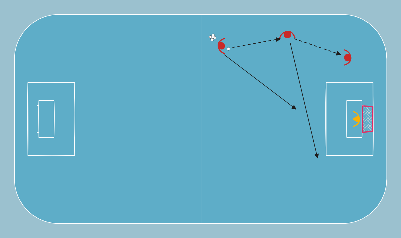 floorball drill: Shot or Pass in Front of the Goal