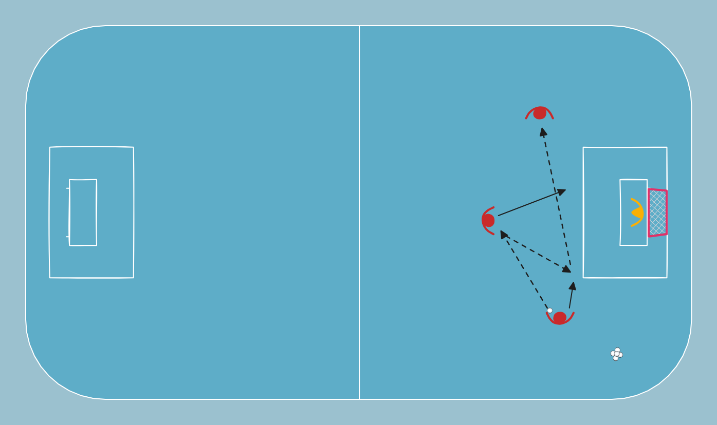 floorball drill: Wandpass aus der Ecke und Torschuss von der Gegenseite