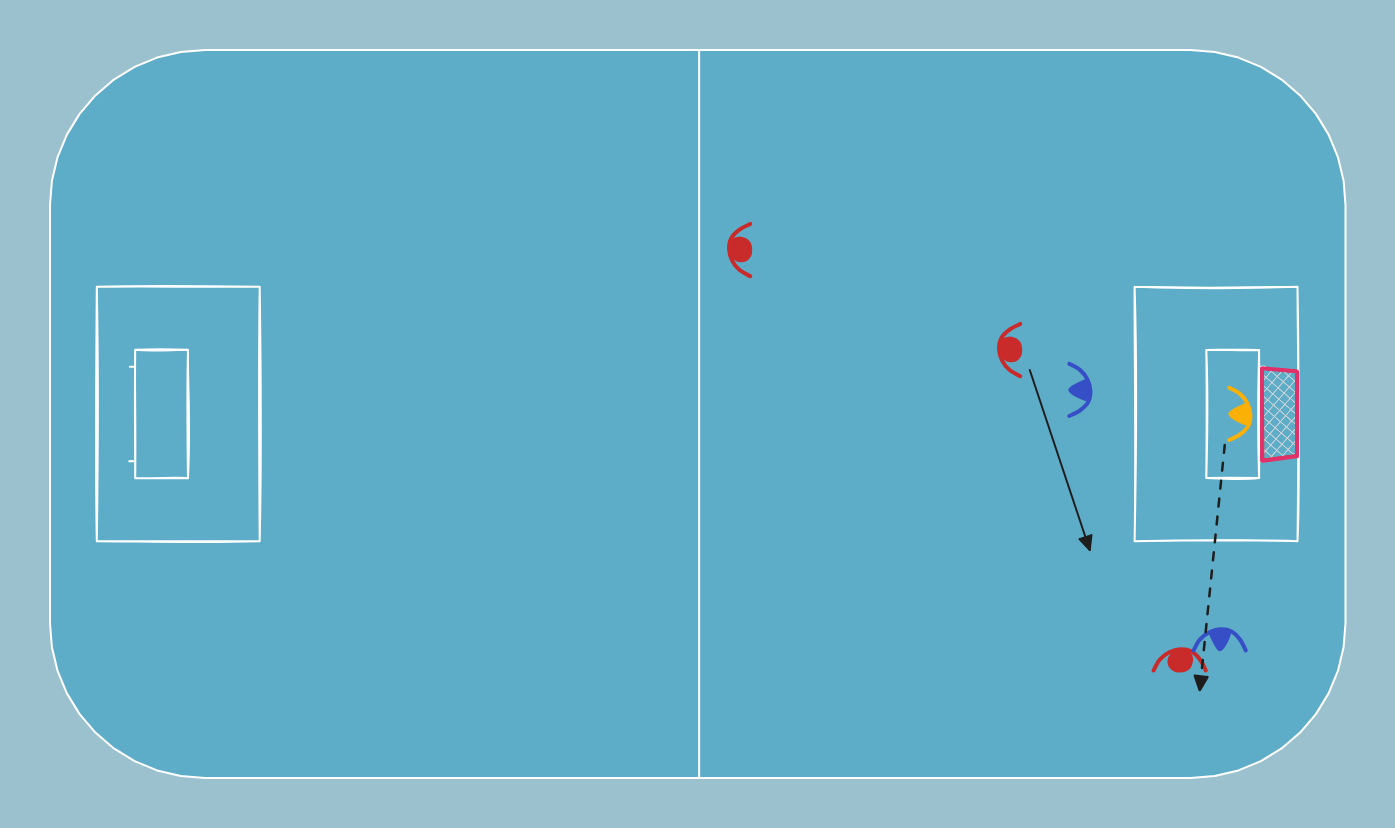 floorball drill: Eckenduell 1v1, daraus 2v2 und 3v2