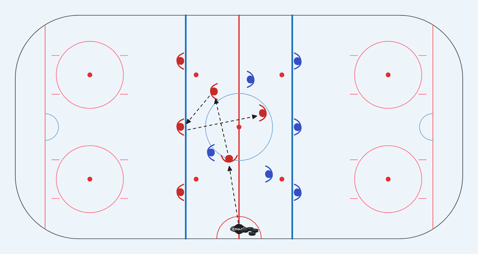 ice-hockey drill: 3v3 kiekonhallinta keskialueella
