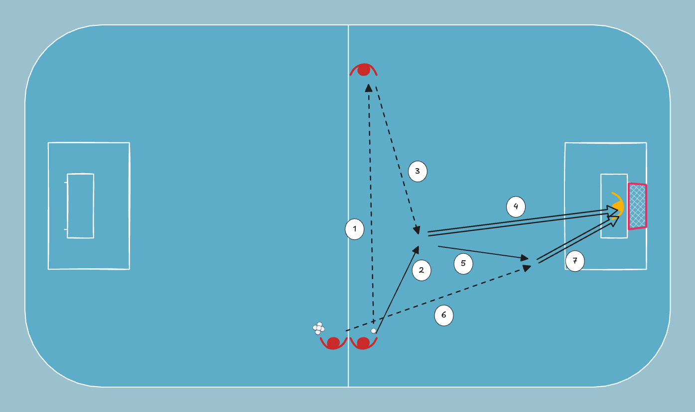 floorball drill: Tuplalaukaus