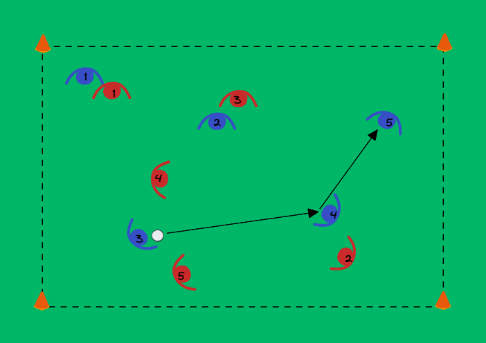 football drill: Passordningsspel