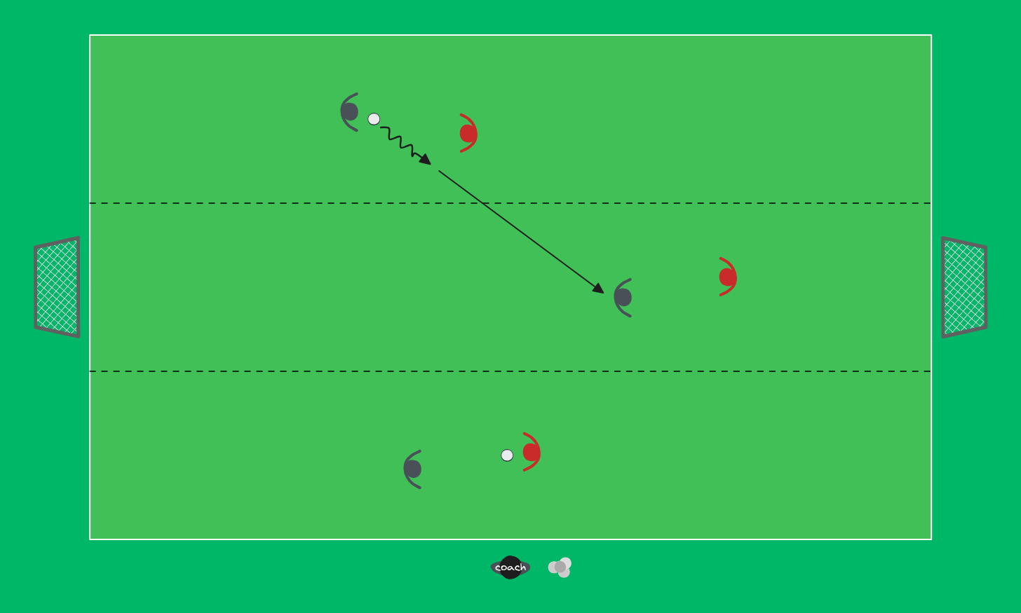 football drill: 3v3 in Channels with Two Balls