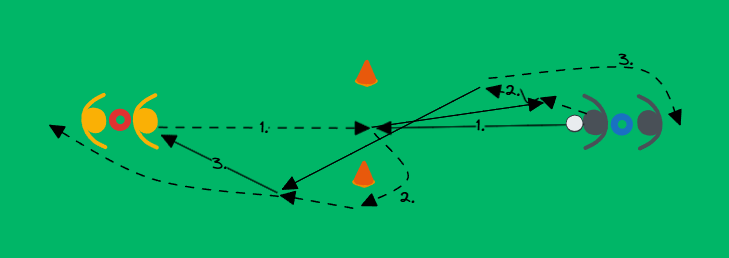 football drill: Abseits vermeiden