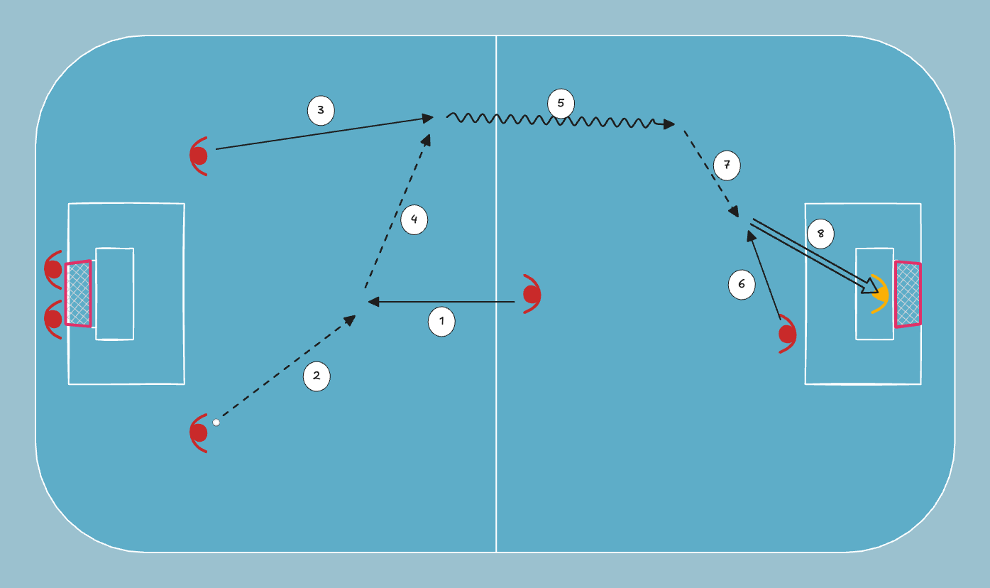 floorball drill: Avaus sentterin kautta