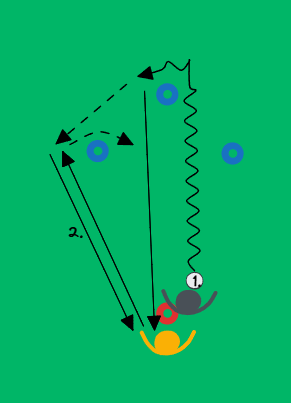 football drill: Passningsövning i par - Vaihe 1