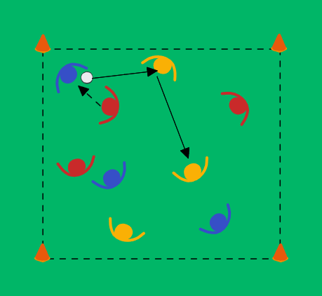 football drill: Drei-Mannschaften 6v3