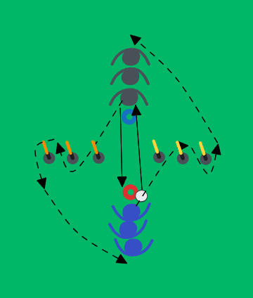 football drill: Échauffement avec passes