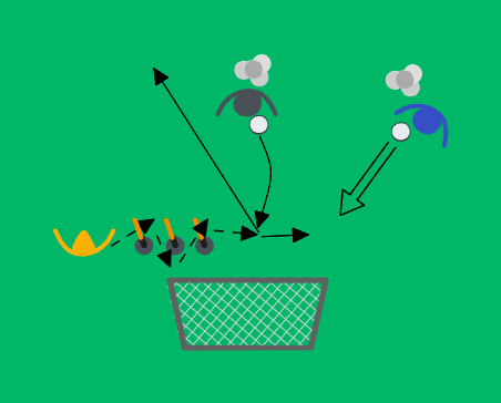 football drill: Maalivahdin lämmittely (nyrkkeily+ torjunta)