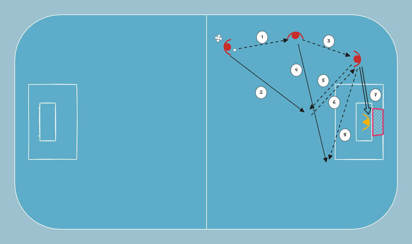 floorball drill: Laukaus vai syöttö maalin edessä