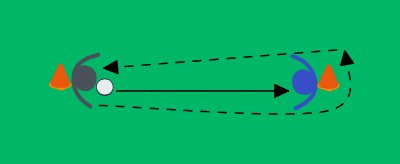 football drill: Passning och runda kompisen