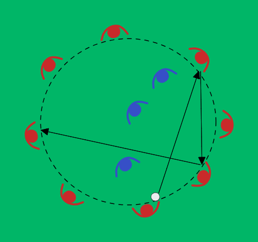 football drill: Tryckare i cirkeln