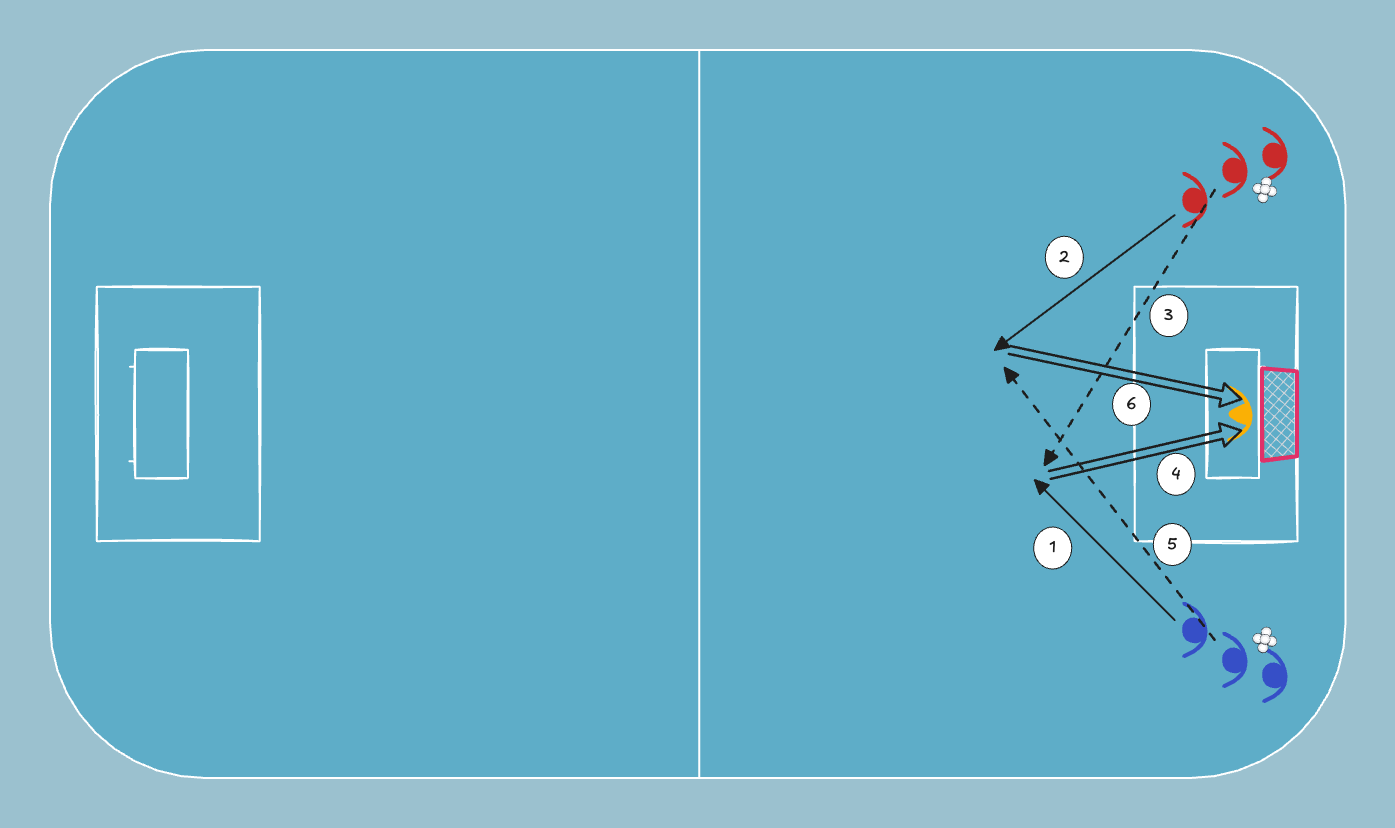 floorball drill: Carrusel Doble
