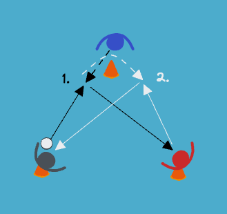 futsal drill: Passningsövning med tre spelare 2