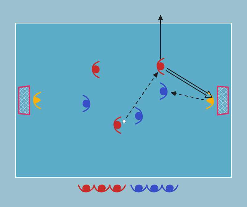 floorball drill: 3v3, maalintekijä poistuu