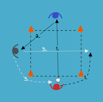 futsal drill: Passningsövning i fyrkant med tre spelare